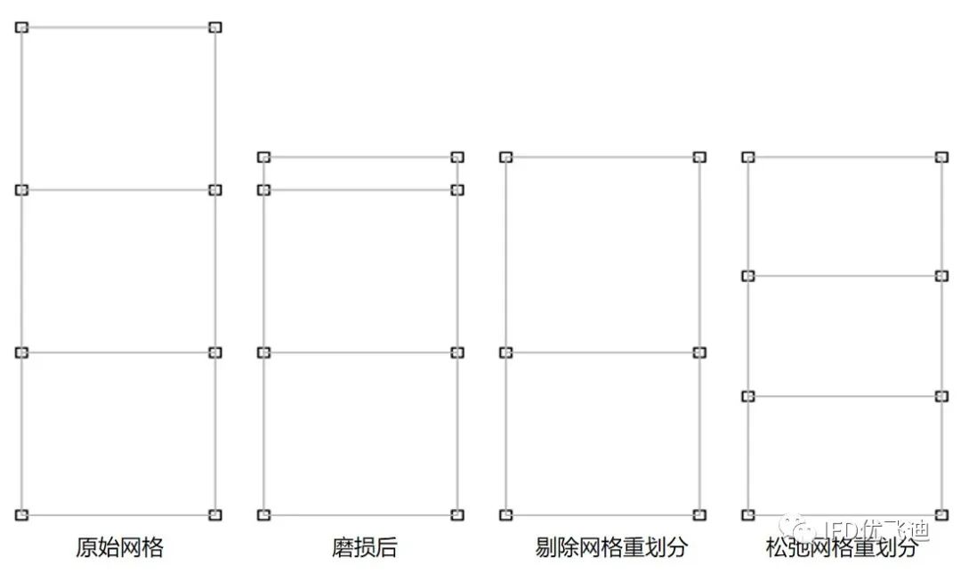 Marc磨损分析解决方案的图7